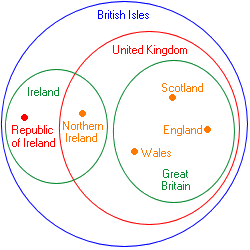 The Great British Venn Diagram