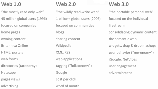 web 3.0