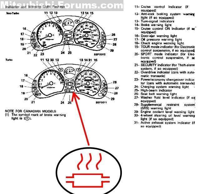 Unmarked warning light? Mitsubishi 3000GT & Dodge Stealth Forum