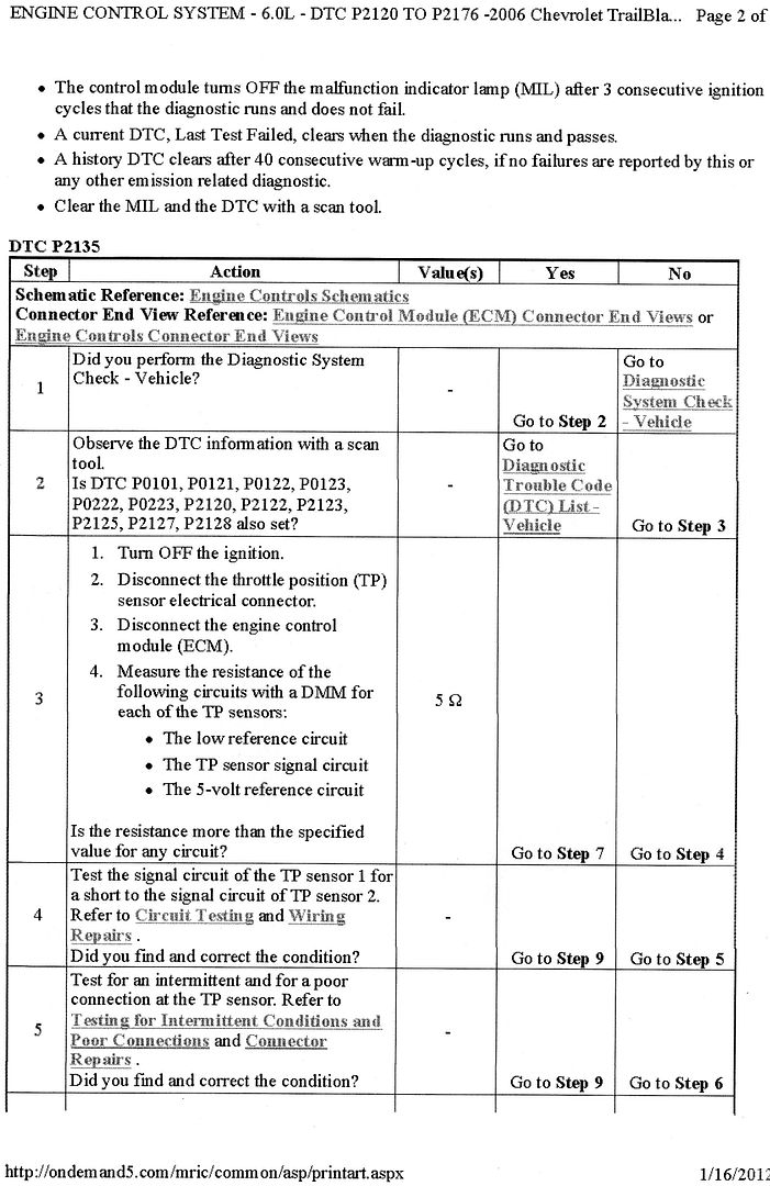 GM Code P2135 Chevy Trailblazer SS Forum gm-code-p2135-chevy-trailblazer-ss-forum