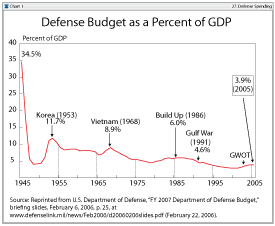 Defense costs