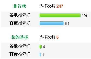 谷歌百度比比看