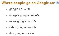 Alexa-Google.cn-谷歌