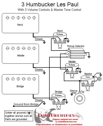 Three Pickup Wirings Schematics