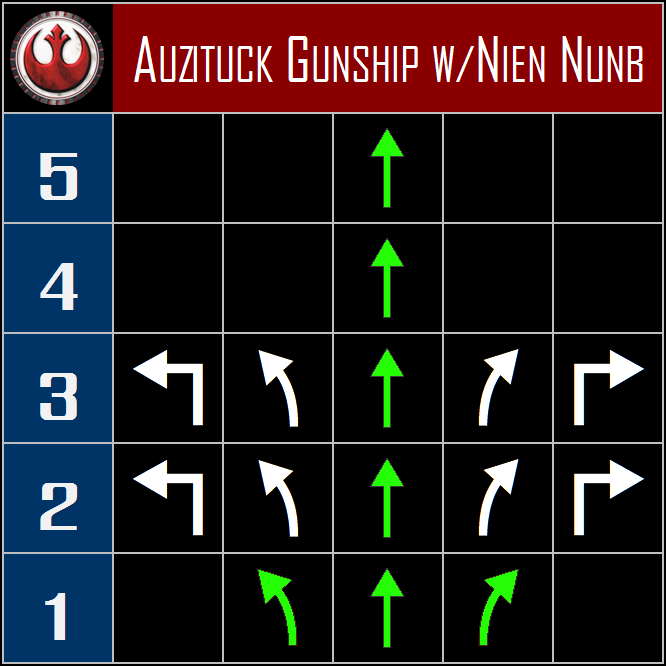 Auzituck%20Gunship%20with%20Nien%20Nunb%