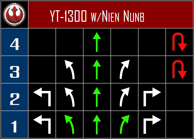 YT-1300%20with%20Nien%20Nunb%20The%20Reb