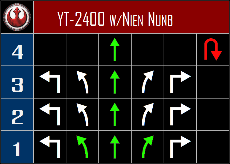 YT-2400%20with%20Nien%20Nunb%20The%20Reb