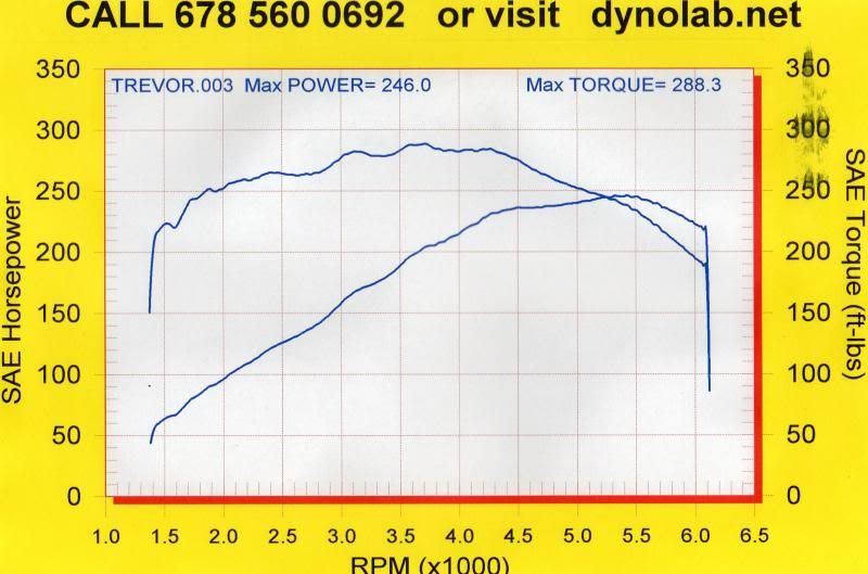 BMWdyno1-23-14_zps9db783b6.jpg