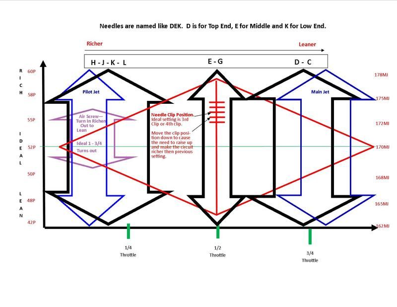 Fmf Jetting Chart