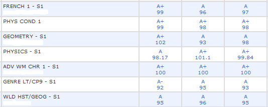 SCHOOL GRADES?